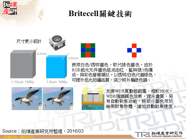 Britecell關鍵技術