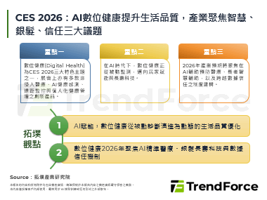 CES 2026：AI數位健康