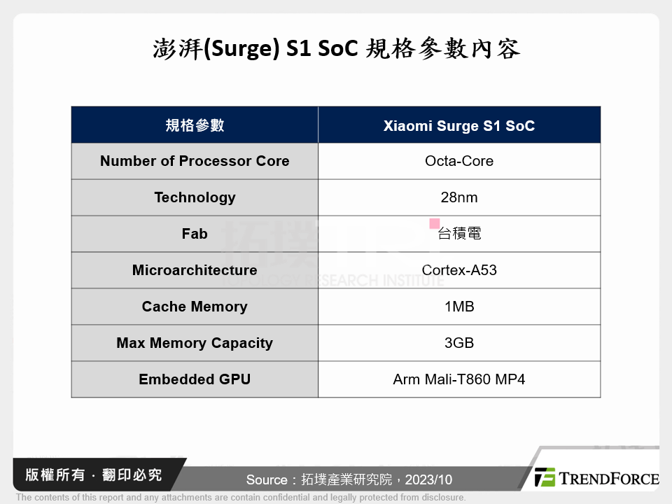 澎湃(Surge) S1 SoC規格參數內容