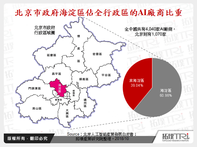 中國新創AI晶片廠商快速崛起－客戶奧援將是關鍵之一