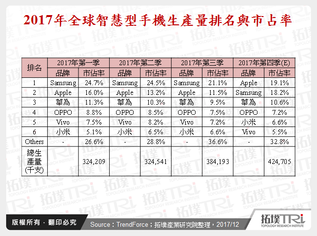 行動應用服務2018年展望