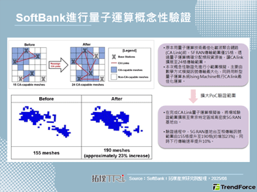 SoftBank啟動量子運算場