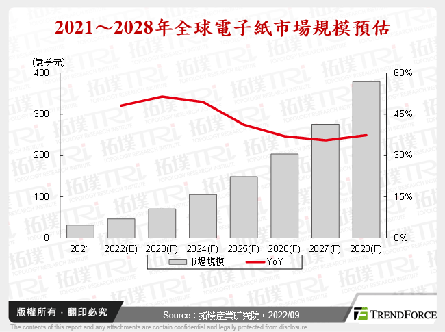 電子紙產業重振旗鼓,驅動IC迎向新風口