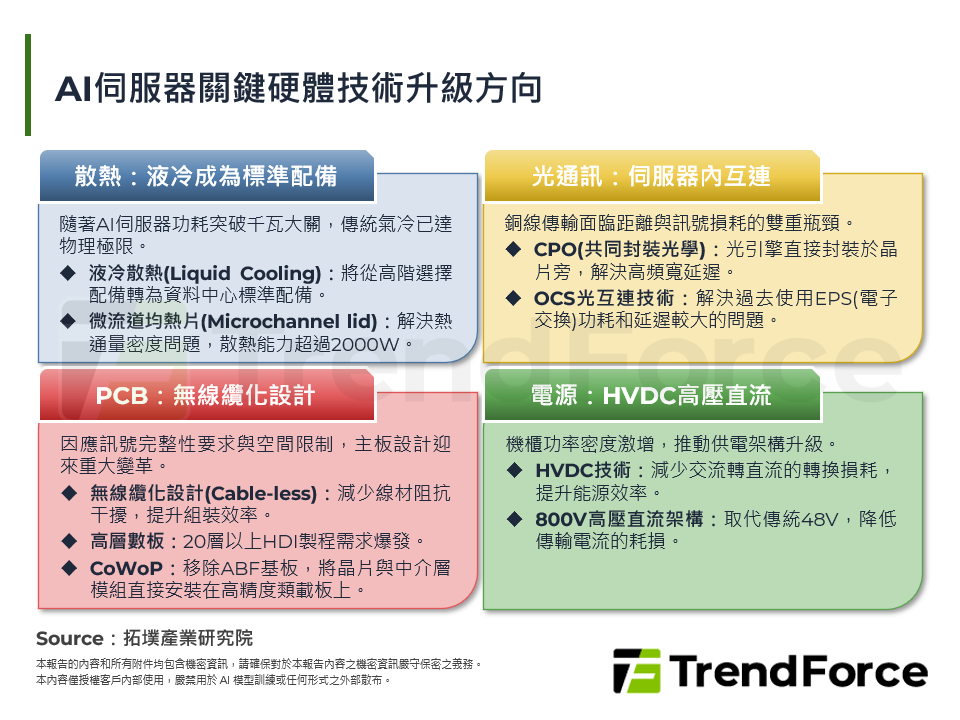 2026年第一季全球伺服器市場動態與展望