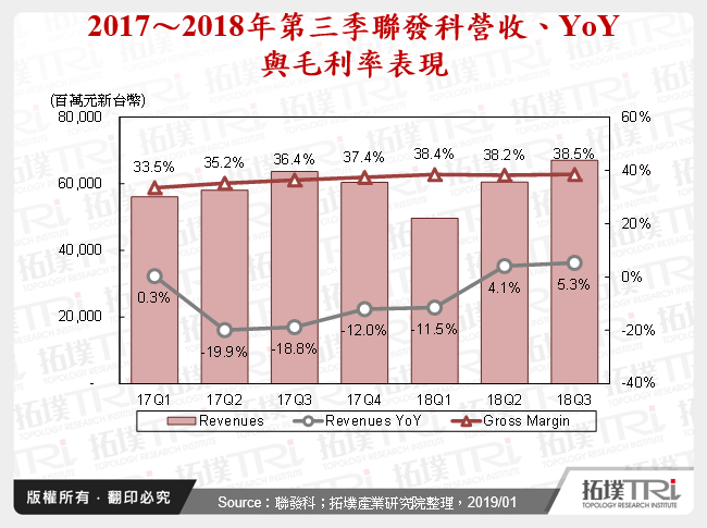 台灣與中國Fabless IC產業觀察－系統廠商加持先進製程技術發展
