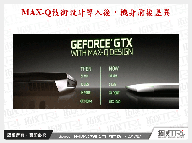 MAX-Q技術設計導入後，機身前後差異