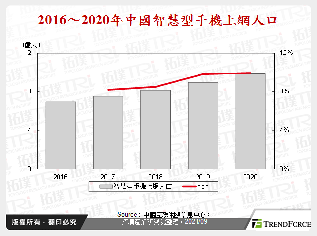 中國網路應用勃發有望帶動超融合基礎架構需求