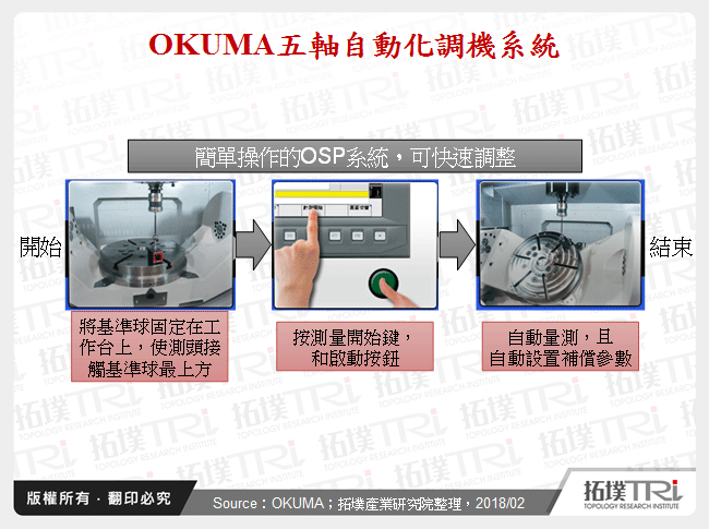 日本工具機廠智慧化技術發展