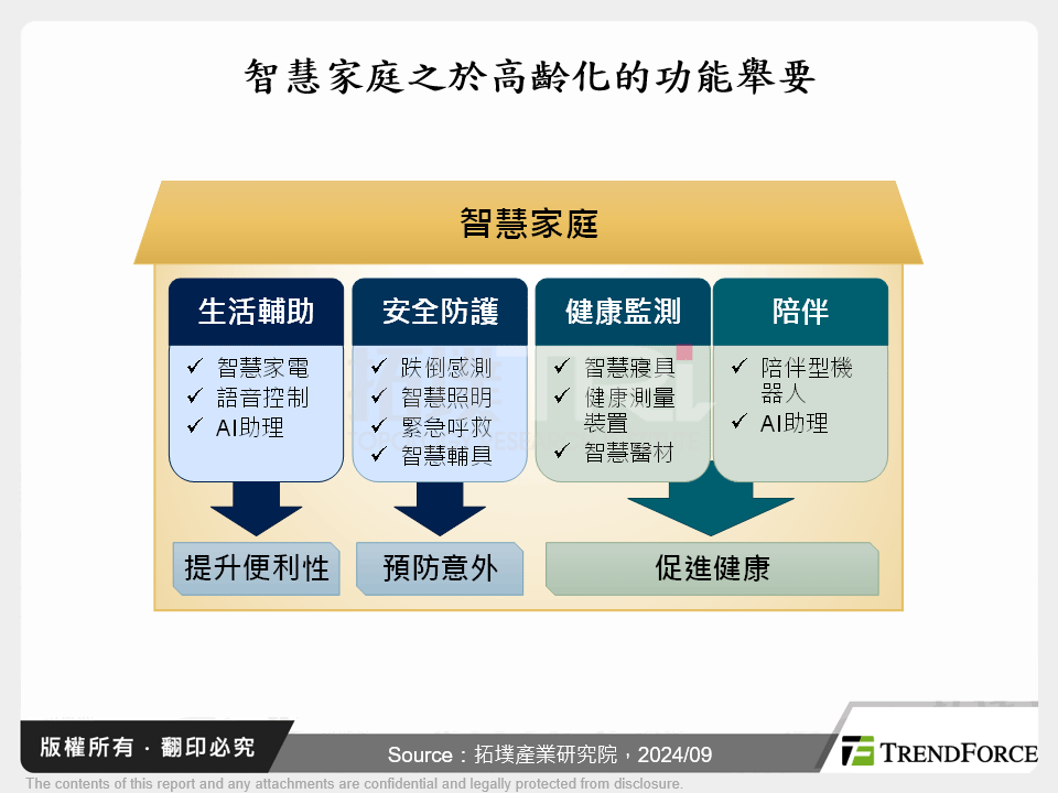 銀色商機:高齡科技趨勢與台灣廠商布局