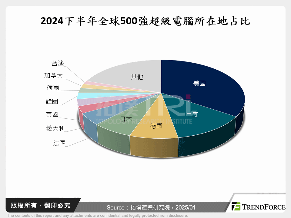 Supercomputing 2024:AI、量子、永續運算新格局