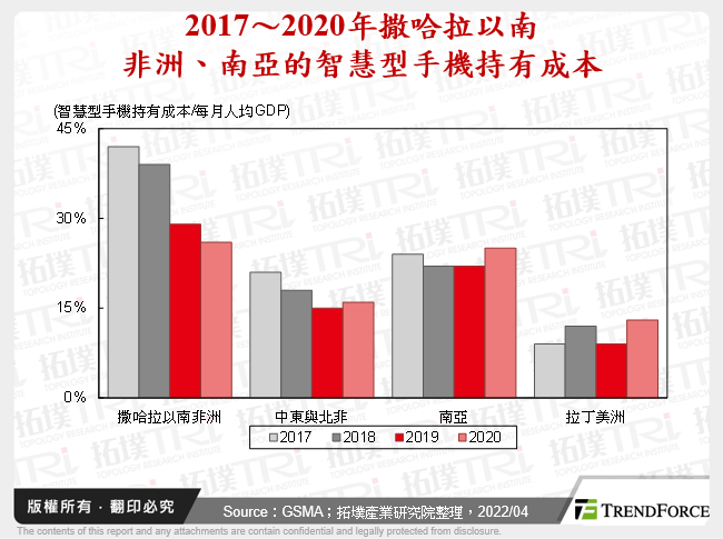 非洲智慧型手機市場動態分析