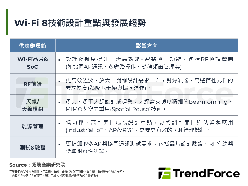 Wi-Fi 8技術設計重點與發展趨勢