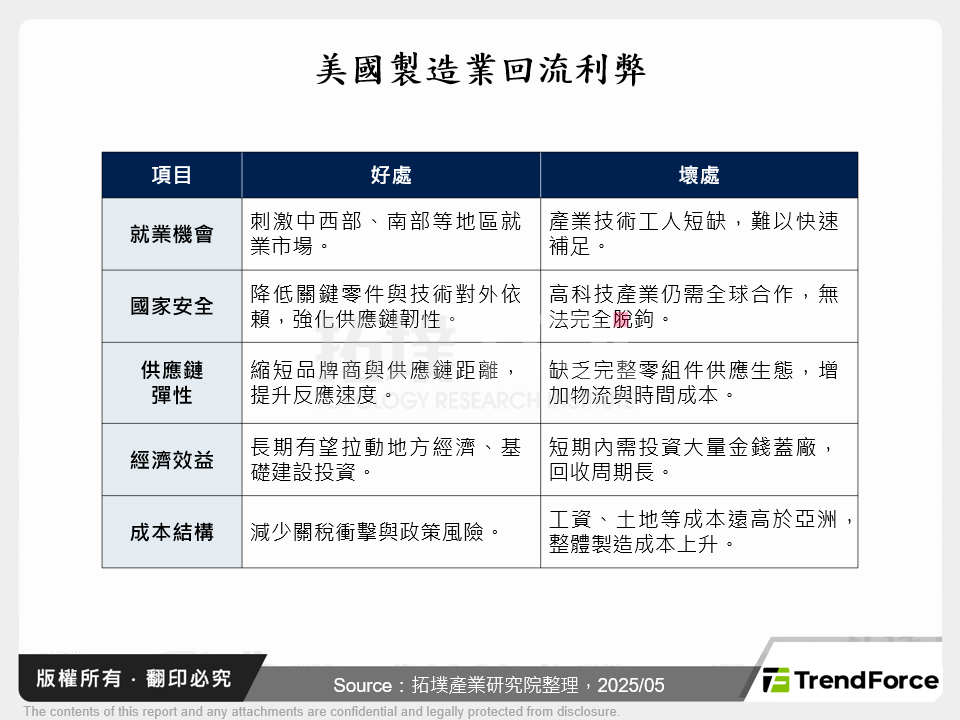 地緣政治影響升溫，美國前三大智慧型手機品牌產業鏈格局變化