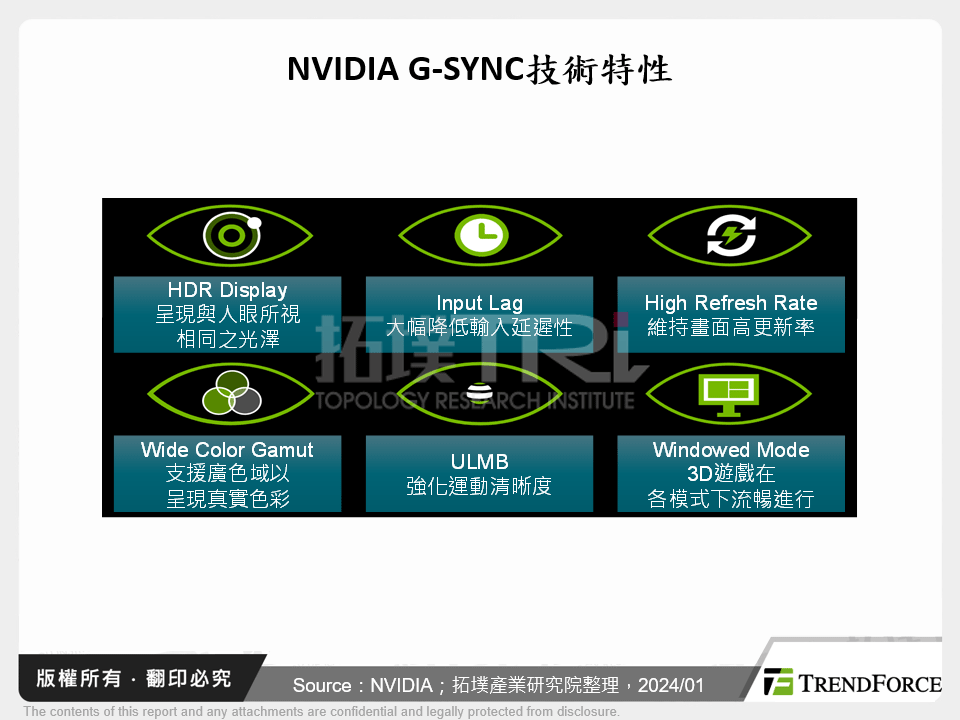 AI盛世，從CES 2024看數位消費電子發展態勢
