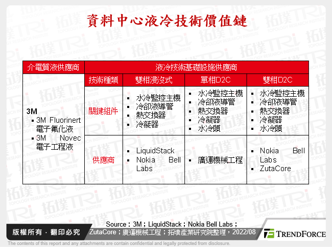 資料中心液冷技術發展趨勢分析