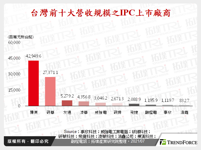 異質運算時代：工業電腦產業與機器視覺發展趨勢分析