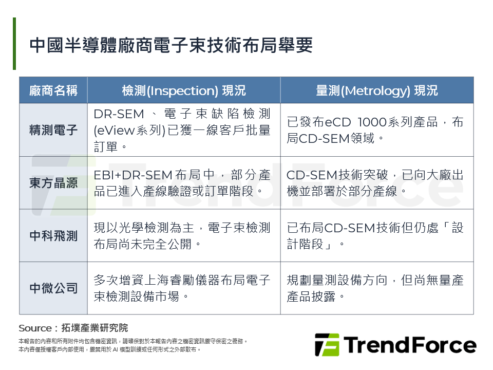 中國半導體廠商電子束技術布局舉要