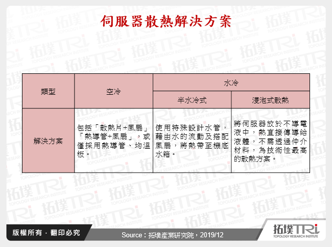 伺服器散熱解決方案