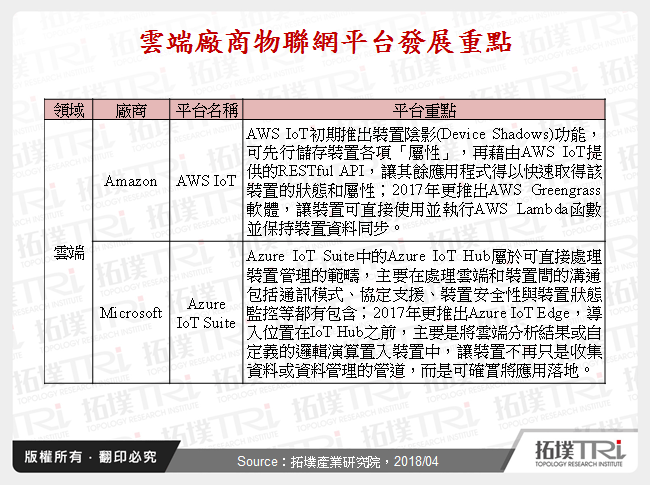 從管理平台與通訊技術看物聯網變革