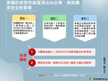 美國防部宣布結盟頂尖AI企業，