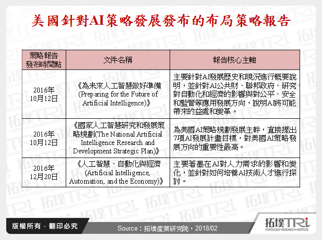 中國與美國人工智慧布局現況比較分析