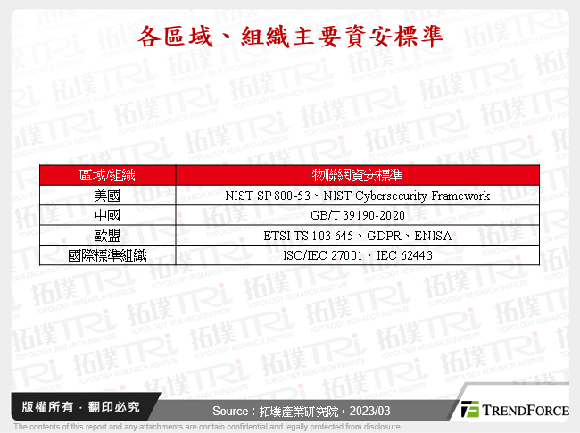 從資安合規看全球物聯網安全發展趨勢