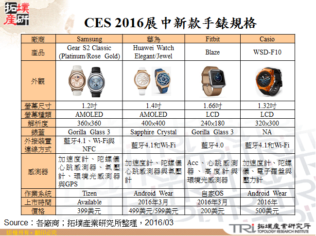 CES 2016展中新款手錶規格