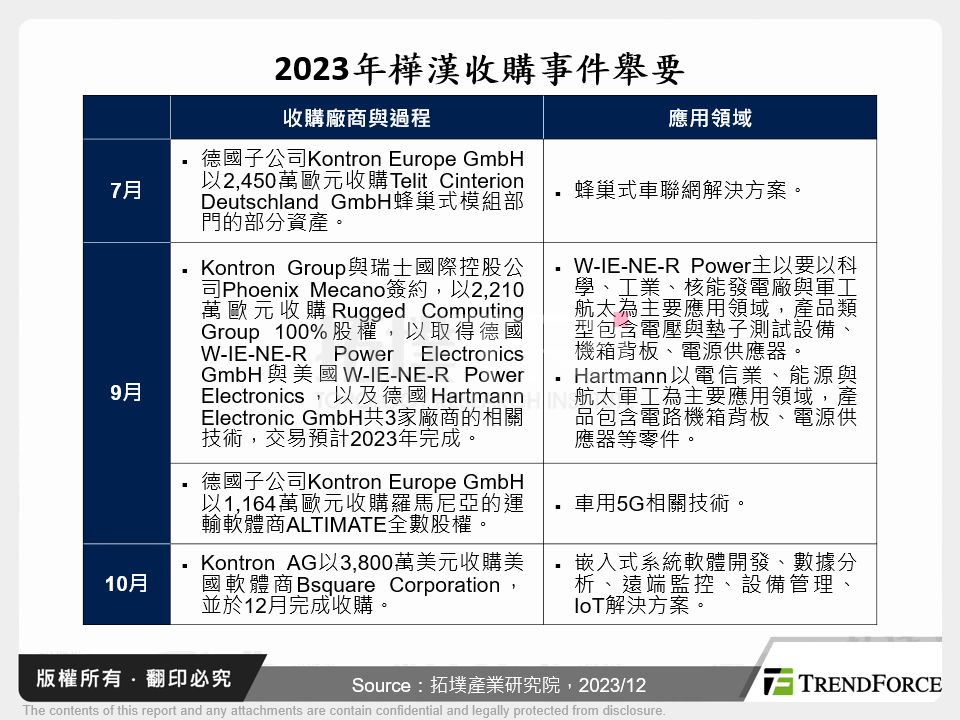 2023年樺漢收購事件舉要