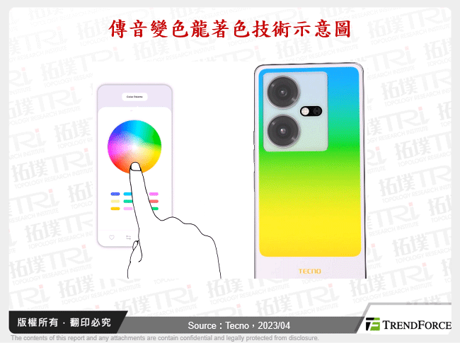 傳音變色龍著色技術示意圖