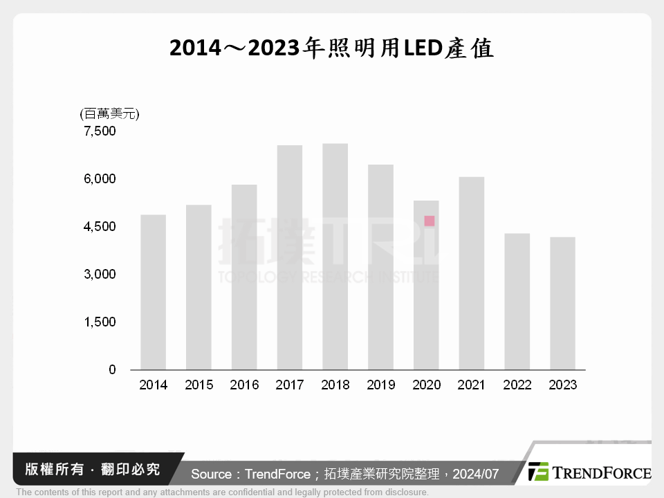 照明市場遇阻,小而美應用成為LED光源新發展方向