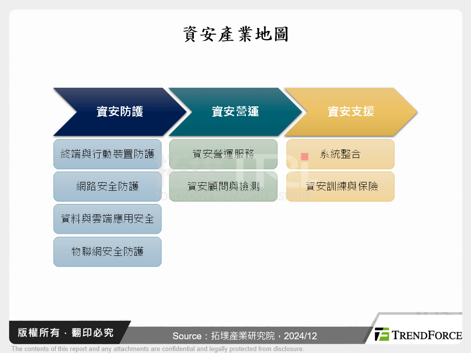 從漏洞到保護,行動設備資安未來趨勢