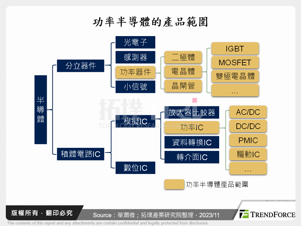 功率半導體降速，中國廠商從12吋與IGBT兩個方向破局