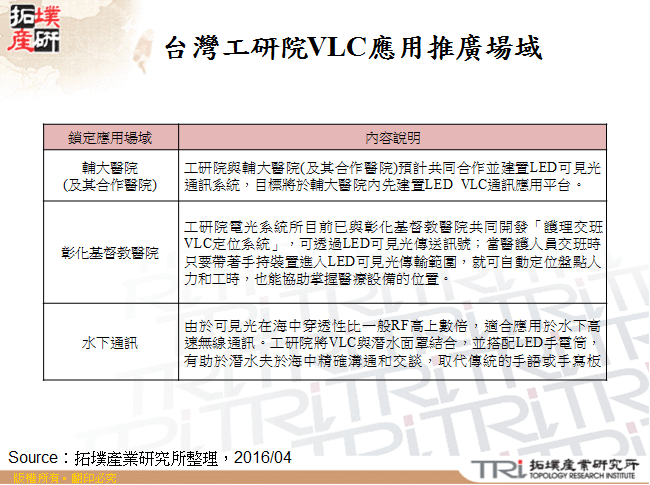 台灣工研院VLC應用推廣場域