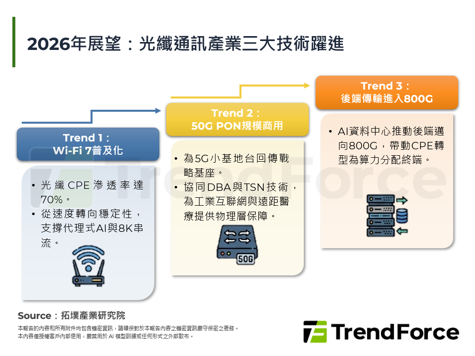 光纖CPE代際革命：50G-PON驅動升級，台灣廠商以SoC重塑戰局