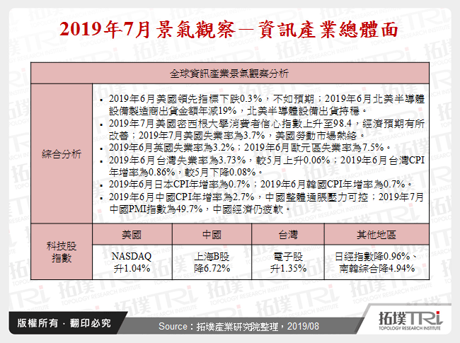 2019年7月景氣觀察