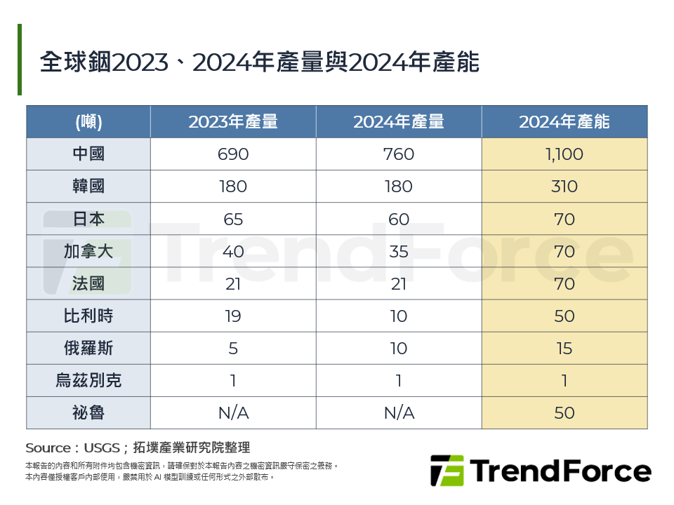 中國著手管制InP為產業中、下游發展帶來隱憂