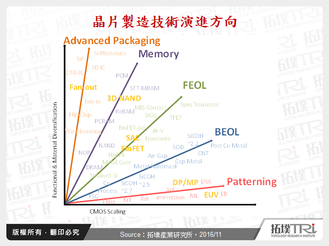 中國半導體設備業的機會與挑戰
