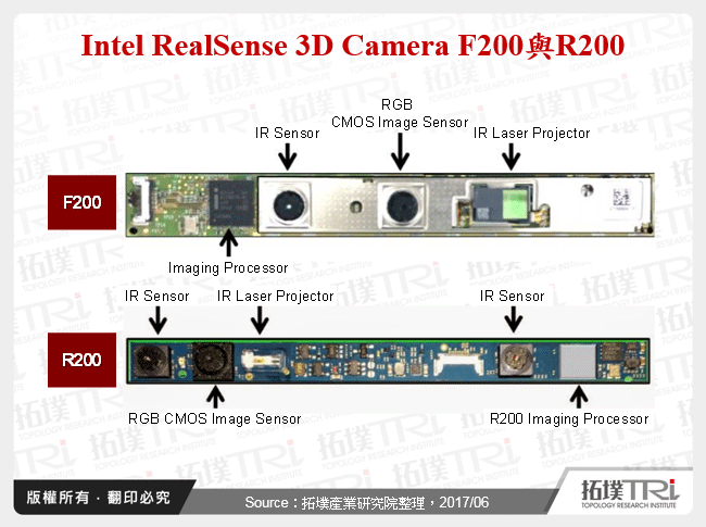 Intel RealSense 3D Camera F200與R200