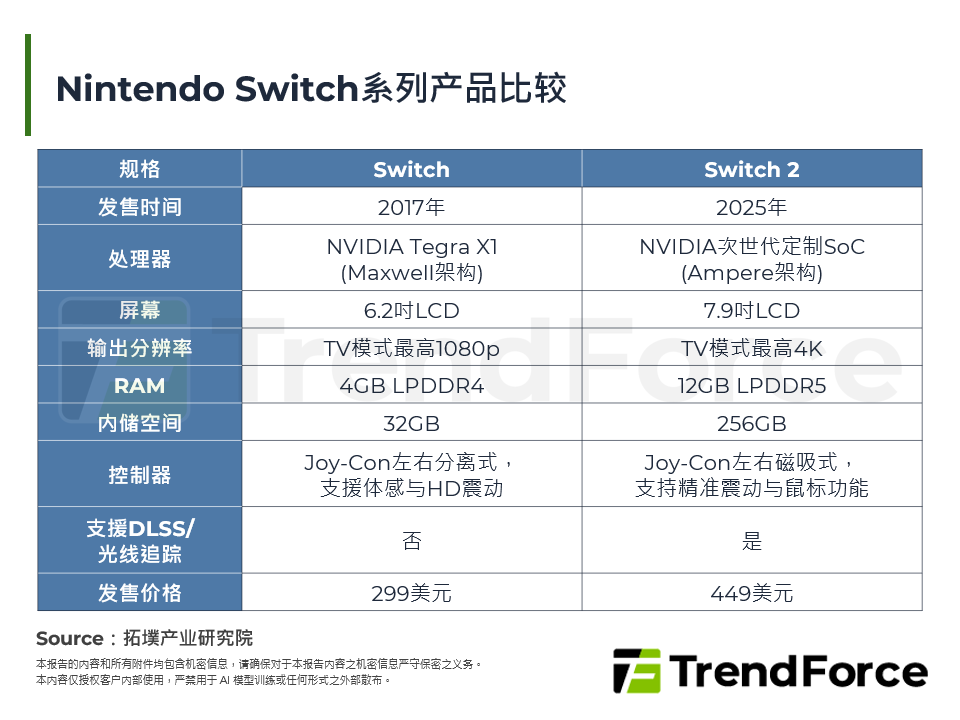 Nintendo Switch系列產品比較