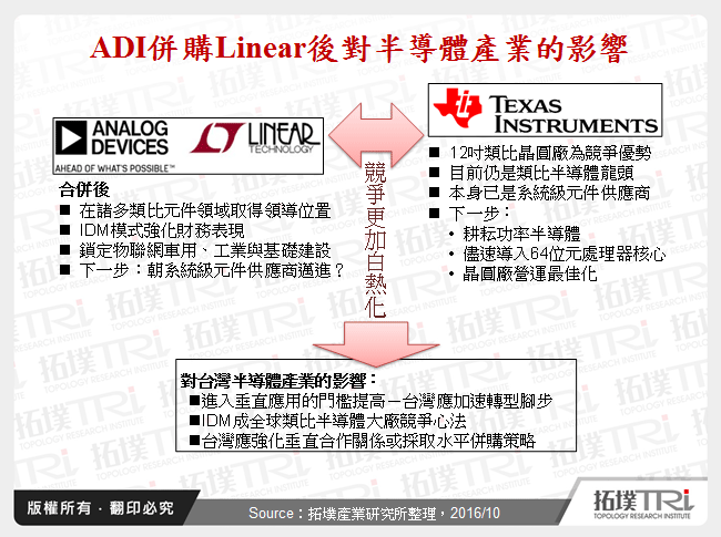 ADI併購Linear後對半導體產業的影響