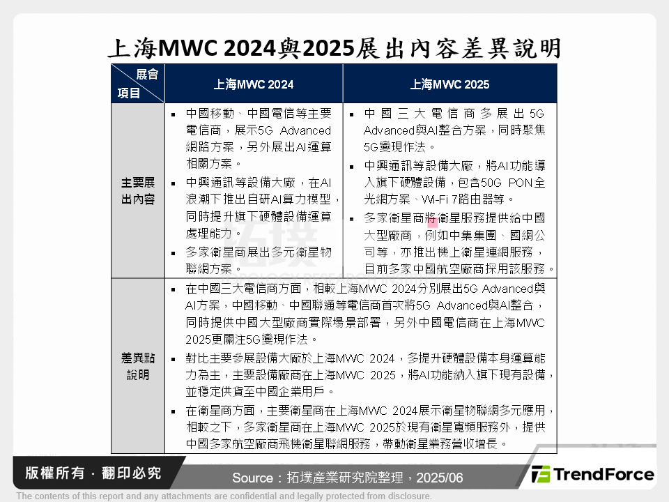 MWC上海2025:AI與5G雙軸驅動萬物互聯