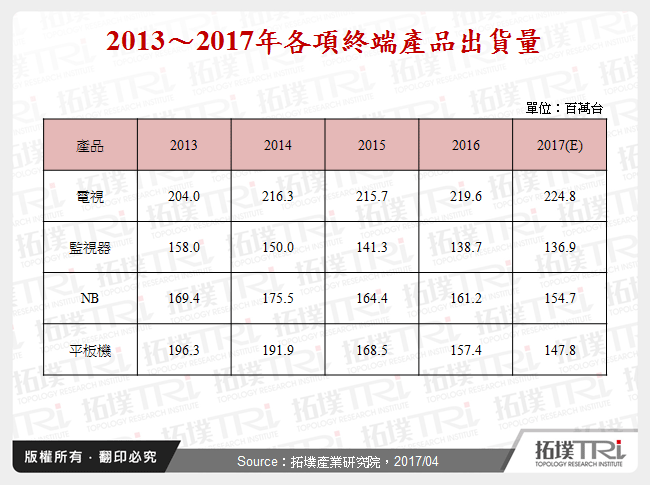 韓廠可能全面撤出大尺寸液晶面板市場嗎？