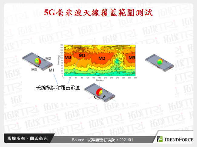 5G毫米波手機天線技術探索