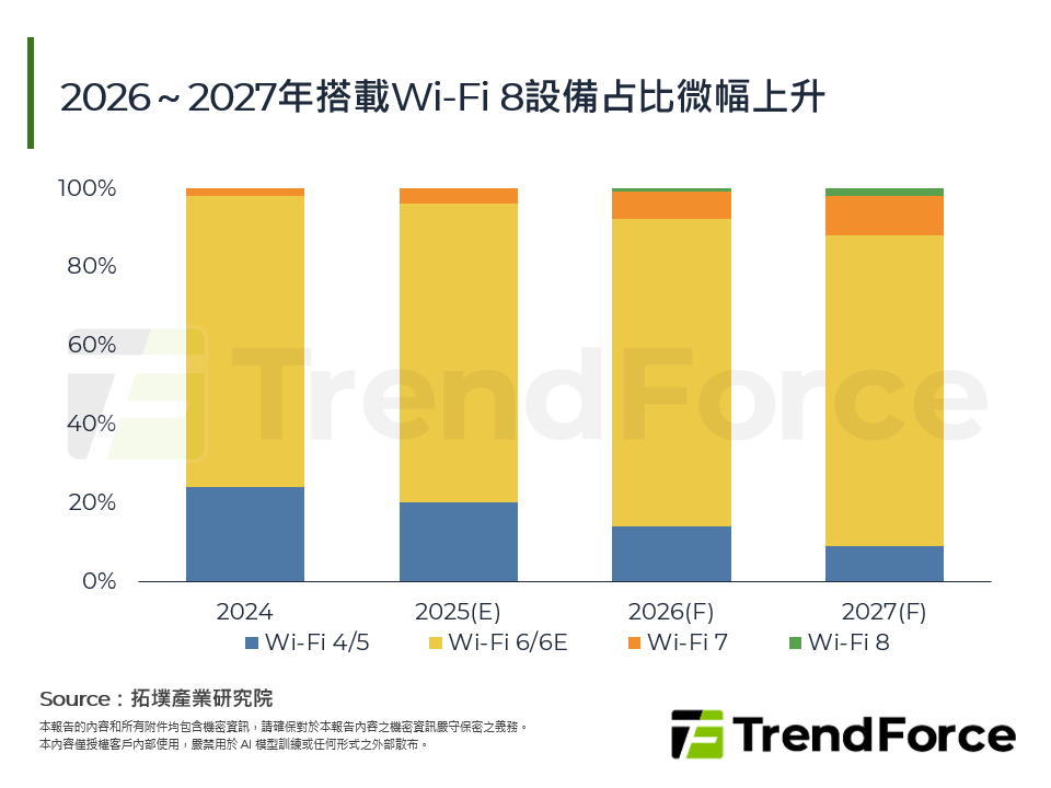 Wi-Fi通訊全新變革：全球Wi-Fi 8發展趨勢剖析