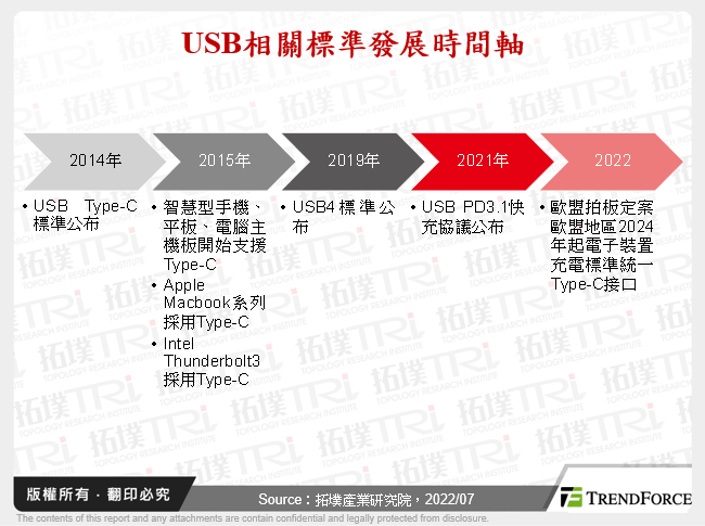 充電設備規格走向統一，Type-C時代來臨