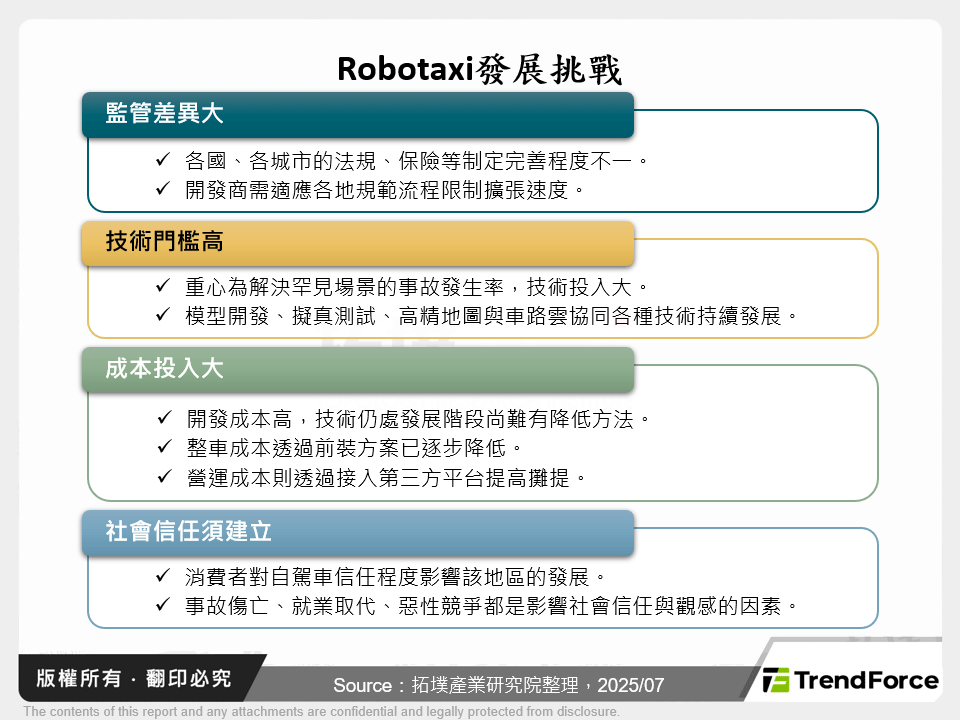 Robotaxi市場發展與產業鏈分析