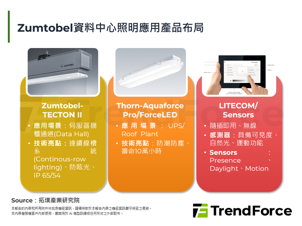 Zumtobel資料中心照明應用產品布局
