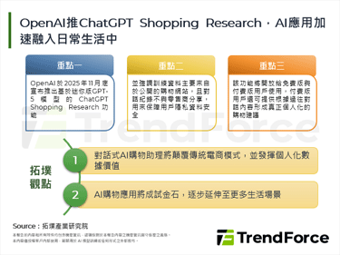 OpenAI推ChatGPT Shopping Research，AI應用加速融入日常生活中
