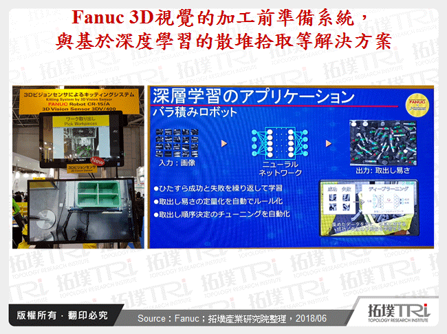 Fanuc 3D視覺的加工前準備系統，與基於深度學習的散堆拾取等解決方案