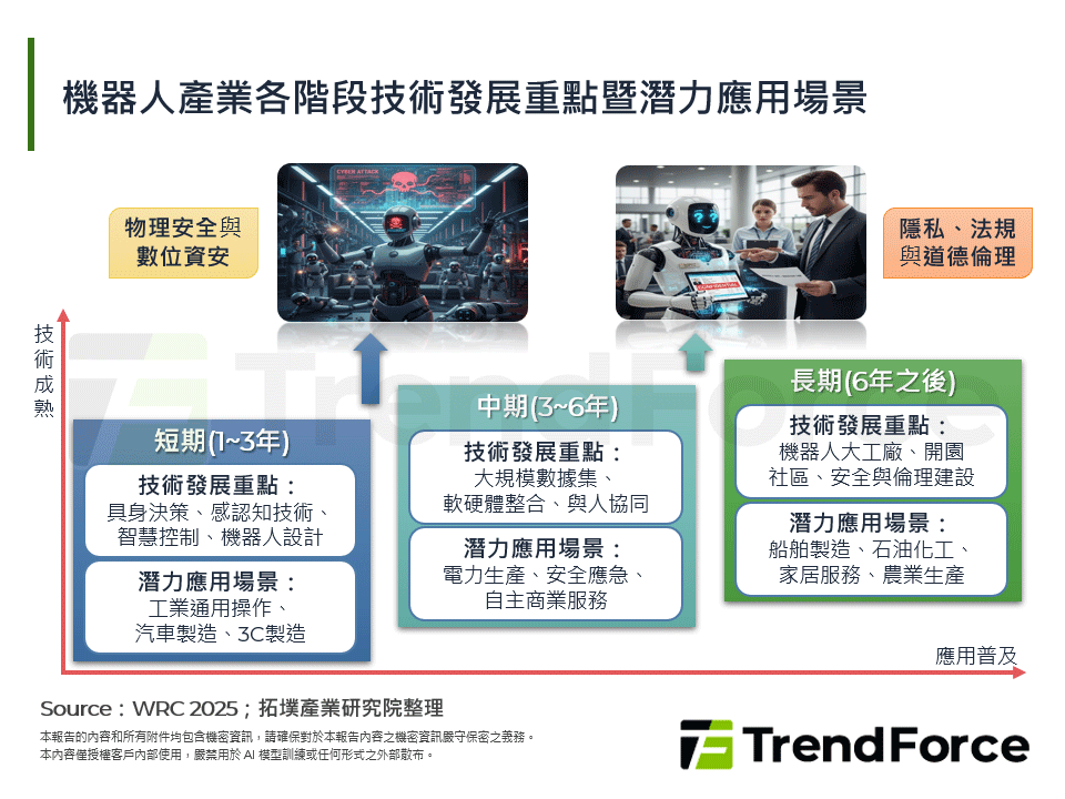 應用成形，人型機器人產業2025年回顧與2026年展望